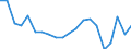 Exporte 24311050 Stabstahl aus Eisen oder nichtlegiertem Stahl, nur kalthergestellt oder nur kaltfertiggestellt, mit einem Kohlenstoffgehalt von >= 0,25 GHT (ausgenommen aus Automatenstahl)                      /in 1000 kg /Meldeland: Schweden