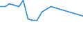 Gesamte Produktion 24311050 Stabstahl aus Eisen oder nichtlegiertem Stahl, nur kalthergestellt oder nur kaltfertiggestellt, mit einem Kohlenstoffgehalt von >= 0,25 GHT (ausgenommen aus Automatenstahl)           /in 1000 kg /Meldeland: Schweden