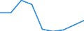 Apparent Consumption 24311050 Other bars and rods of iron or non-alloy steel, not further worked than cold-formed or cold-finished (e.g. by cold-drawing), containing by weight >= 0,25 % of carbon (excluding those  /in 1000 kg /Rep.Cnt: Finland