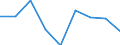 Verkaufte Produktion 24311050 Stabstahl aus Eisen oder nichtlegiertem Stahl, nur kalthergestellt oder nur kaltfertiggestellt, mit einem Kohlenstoffgehalt von >= 0,25 GHT (ausgenommen aus Automatenstahl)         /in 1000 kg /Meldeland: Finnland