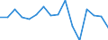 Total production 24311050 Other bars and rods of iron or non-alloy steel, not further worked than cold-formed or cold-finished (e.g. by cold-drawing), containing by weight >= 0,25 % of carbon (excluding those of f /in 1000 kg /Rep.Cnt: Finland