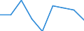 Verkaufte Produktion 24311050 Stabstahl aus Eisen oder nichtlegiertem Stahl, nur kalthergestellt oder nur kaltfertiggestellt, mit einem Kohlenstoffgehalt von >= 0,25 GHT (ausgenommen aus Automatenstahl)       /in 1000 Euro /Meldeland: Finnland