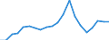 Exports 24311050 Other bars and rods of iron or non-alloy steel, not further worked than cold-formed or cold-finished (e.g. by cold-drawing), containing by weight >= 0,25 % of carbon (excluding those of free-cutti /in 1000 kg /Rep.Cnt: Austria