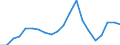 Exports 24311050 Other bars and rods of iron or non-alloy steel, not further worked than cold-formed or cold-finished (e.g. by cold-drawing), containing by weight >= 0,25 % of carbon (excluding those of free-cut /in 1000 Euro /Rep.Cnt: Austria