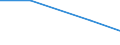 Importe 24311050 Stabstahl aus Eisen oder nichtlegiertem Stahl, nur kalthergestellt oder nur kaltfertiggestellt, mit einem Kohlenstoffgehalt von >= 0,25 GHT (ausgenommen aus Automatenstahl)                         /in 1000 kg /Meldeland: Malta