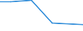 Importe 24311050 Stabstahl aus Eisen oder nichtlegiertem Stahl, nur kalthergestellt oder nur kaltfertiggestellt, mit einem Kohlenstoffgehalt von >= 0,25 GHT (ausgenommen aus Automatenstahl)                       /in 1000 Euro /Meldeland: Malta