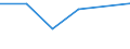 Verkaufte Produktion 24311060 Profile aus Eisen oder nichtlegiertem Stahl, nur kalthergestellt oder nur kaltfertiggestellt (ausgenommen aus flachgewalzten Erzeugnissen und profilierte Bleche)                  /in 1000 kg /Meldeland: Frankreich