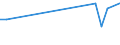 Total production 24311060 Angles, shapes and sections, of iron or non-alloy steel, not further worked than cold-formed or cold-finished (e.g. by cold-drawing) (excluding profiled sheet)                              /in 1000 kg /Rep.Cnt: France