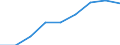 Production sold 24311060 Angles, shapes and sections, of iron or non-alloy steel, not further worked than cold-formed or cold-finished (e.g. by cold-drawing) (excluding profiled sheet)                              /in 1000 kg /Rep.Cnt: Germany