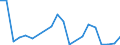 Exports 24311060 Angles, shapes and sections, of iron or non-alloy steel, not further worked than cold-formed or cold-finished (e.g. by cold-drawing) (excluding profiled sheet)                                       /in 1000 kg /Rep.Cnt: Greece