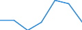 Apparent Consumption 24311060 Angles, shapes and sections, of iron or non-alloy steel, not further worked than cold-formed or cold-finished (e.g. by cold-drawing) (excluding profiled sheet)                           /in 1000 kg /Rep.Cnt: Spain