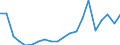 Exports 24311060 Angles, shapes and sections, of iron or non-alloy steel, not further worked than cold-formed or cold-finished (e.g. by cold-drawing) (excluding profiled sheet)                                      /in 1000 Euro /Rep.Cnt: Spain