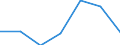 Production sold 24311060 Angles, shapes and sections, of iron or non-alloy steel, not further worked than cold-formed or cold-finished (e.g. by cold-drawing) (excluding profiled sheet)                                /in 1000 kg /Rep.Cnt: Spain