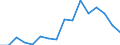 Exports 24311060 Angles, shapes and sections, of iron or non-alloy steel, not further worked than cold-formed or cold-finished (e.g. by cold-drawing) (excluding profiled sheet)                                 /in 1000 Euro /Rep.Cnt: Luxembourg