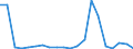 Exports 24311060 Angles, shapes and sections, of iron or non-alloy steel, not further worked than cold-formed or cold-finished (e.g. by cold-drawing) (excluding profiled sheet)                                       /in 1000 kg /Rep.Cnt: Sweden