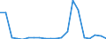 Exports 24311060 Angles, shapes and sections, of iron or non-alloy steel, not further worked than cold-formed or cold-finished (e.g. by cold-drawing) (excluding profiled sheet)                                     /in 1000 Euro /Rep.Cnt: Sweden