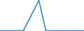 Exports 24311060 Angles, shapes and sections, of iron or non-alloy steel, not further worked than cold-formed or cold-finished (e.g. by cold-drawing) (excluding profiled sheet)                                        /in 1000 kg /Rep.Cnt: Malta