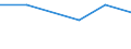 Total production 24311060 Angles, shapes and sections, of iron or non-alloy steel, not further worked than cold-formed or cold-finished (e.g. by cold-drawing) (excluding profiled sheet)                              /in 1000 kg /Rep.Cnt: Turkey