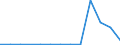 Exports 24311060 Angles, shapes and sections, of iron or non-alloy steel, not further worked than cold-formed or cold-finished (e.g. by cold-drawing) (excluding profiled sheet)                                       /in 1000 kg /Rep.Cnt: Latvia