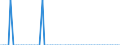 Früheres Bundesgebiet / Neue Länder: Früheres Bundesgebiet / Art der Straftat: Verletzung der Unterhaltspflicht / Altersgruppen (14-50m): 14 bis unter 18 Jahre / Nationalität: Ausländer / Geschlecht: männlich / Wertmerkmal: Verurteilte