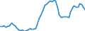 Früheres Bundesgebiet / Neue Länder: Früheres Bundesgebiet / Art der Straftat: Straftaten nach dem Betäubungsmittelgesetz / Altersgruppen (14-50m): 14 bis unter 18 Jahre / Nationalität: Deutsche / Geschlecht: männlich / Wertmerkmal: Verurteilte