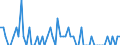 Früheres Bundesgebiet / Neue Länder: Früheres Bundesgebiet / Art der Straftat: Straftaten nach dem Aufenthaltsgesetz / Altersgruppen (14-50m): 14 bis unter 18 Jahre / Nationalität: Deutsche / Geschlecht: männlich / Wertmerkmal: Verurteilte