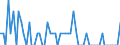 Früheres Bundesgebiet / Neue Länder: Früheres Bundesgebiet / Art der Straftat: Verletzung der Unterhaltspflicht / Altersgruppen (14-50m): 14 bis unter 18 Jahre / Nationalität: Deutsche / Geschlecht: männlich / Wertmerkmal: Verurteilte