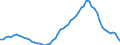 Früheres Bundesgebiet / Neue Länder: Früheres Bundesgebiet / Art der Straftat: Körperverletzung / Altersgruppen (14-50m): 14 bis unter 18 Jahre / Nationalität: Deutsche / Geschlecht: männlich / Wertmerkmal: Verurteilte