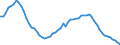 Früheres Bundesgebiet / Neue Länder: Früheres Bundesgebiet / Art der Straftat: Andere Vermögensdelikte / Altersgruppen (14-50m): 14 bis unter 18 Jahre / Nationalität: Deutsche / Geschlecht: männlich / Wertmerkmal: Verurteilte