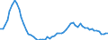 Früheres Bundesgebiet / Neue Länder: Früheres Bundesgebiet / Art der Straftat: Betrug / Altersgruppen (14-50m): 14 bis unter 18 Jahre / Nationalität: Deutsche / Geschlecht: männlich / Wertmerkmal: Verurteilte