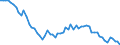 Früheres Bundesgebiet / Neue Länder: Früheres Bundesgebiet / Art der Straftat: Gemeingefährliche einschl. Umweltstraftaten (o.V.) / Altersgruppen (14-50m): 14 bis unter 18 Jahre / Nationalität: Deutsche / Geschlecht: männlich / Wertmerkmal: Verurteilte