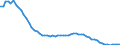 Früheres Bundesgebiet / Neue Länder: Früheres Bundesgebiet / Art der Straftat: Straftaten im Straßenverkehr nach dem StGB / Altersgruppen (14-50m): 14 bis unter 18 Jahre / Nationalität: Deutsche / Geschlecht: männlich / Wertmerkmal: Verurteilte