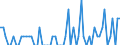 Früheres Bundesgebiet / Neue Länder: Früheres Bundesgebiet / Art der Straftat: Straftaten gegen die sexuelle Selbstbestimmung / Altersgruppen (14-50m): 14 bis unter 18 Jahre / Nationalität: Ausländer / Geschlecht: weiblich / Wertmerkmal: Verurteilte