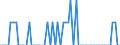 Früheres Bundesgebiet / Neue Länder: Früheres Bundesgebiet / Art der Straftat: Mord und Totschlag / Altersgruppen (14-50m): 14 bis unter 18 Jahre / Nationalität: Ausländer / Geschlecht: weiblich / Wertmerkmal: Verurteilte