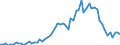 Früheres Bundesgebiet / Neue Länder: Früheres Bundesgebiet / Art der Straftat: Gefährliche und schwere Körperverletzung / Altersgruppen (14-50m): 14 bis unter 18 Jahre / Nationalität: Ausländer / Geschlecht: weiblich / Wertmerkmal: Verurteilte