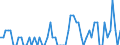 Früheres Bundesgebiet / Neue Länder: Früheres Bundesgebiet / Art der Straftat: Gemeingefährliche einschl. Umweltstraftaten (o.V.) / Altersgruppen (14-50m): 14 bis unter 18 Jahre / Nationalität: Ausländer / Geschlecht: weiblich / Wertmerkmal: Verurteilte