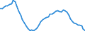 Früheres Bundesgebiet / Neue Länder: Früheres Bundesgebiet / Art der Straftat: Straftaten insgesamt / Altersgruppen (14-50m): 14 bis unter 18 Jahre / Nationalität: Deutsche / Geschlecht: weiblich / Wertmerkmal: Verurteilte