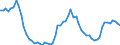 Früheres Bundesgebiet / Neue Länder: Früheres Bundesgebiet / Art der Straftat: Straftaten nach anderen Bundes- u. Landesgesetzen / Altersgruppen (14-50m): 14 bis unter 18 Jahre / Nationalität: Deutsche / Geschlecht: weiblich / Wertmerkmal: Verurteilte