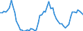 Früheres Bundesgebiet / Neue Länder: Früheres Bundesgebiet / Art der Straftat: Straftaten nach dem Betäubungsmittelgesetz / Altersgruppen (14-50m): 14 bis unter 18 Jahre / Nationalität: Deutsche / Geschlecht: weiblich / Wertmerkmal: Verurteilte