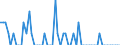 Früheres Bundesgebiet / Neue Länder: Früheres Bundesgebiet / Art der Straftat: Straftaten nach dem Aufenthaltsgesetz / Altersgruppen (14-50m): 14 bis unter 18 Jahre / Nationalität: Deutsche / Geschlecht: weiblich / Wertmerkmal: Verurteilte