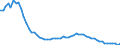 Früheres Bundesgebiet / Neue Länder: Früheres Bundesgebiet / Art der Straftat: Straftaten im Straßenverkehr / Altersgruppen (14-50m): 14 bis unter 18 Jahre / Nationalität: Deutsche / Geschlecht: weiblich / Wertmerkmal: Verurteilte