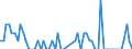 Früheres Bundesgebiet / Neue Länder: Früheres Bundesgebiet / Art der Straftat: Vergewaltigung / Altersgruppen (14-50m): 14 bis unter 18 Jahre / Nationalität: Deutsche / Geschlecht: weiblich / Wertmerkmal: Verurteilte