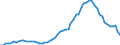 Früheres Bundesgebiet / Neue Länder: Früheres Bundesgebiet / Art der Straftat: Körperverletzung / Altersgruppen (14-50m): 14 bis unter 18 Jahre / Nationalität: Deutsche / Geschlecht: weiblich / Wertmerkmal: Verurteilte