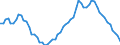 Früheres Bundesgebiet / Neue Länder: Früheres Bundesgebiet / Art der Straftat: Andere Vermögensdelikte / Altersgruppen (14-50m): 14 bis unter 18 Jahre / Nationalität: Deutsche / Geschlecht: weiblich / Wertmerkmal: Verurteilte