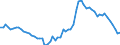 Früheres Bundesgebiet / Neue Länder: Früheres Bundesgebiet / Art der Straftat: Betrug / Altersgruppen (14-50m): 14 bis unter 18 Jahre / Nationalität: Deutsche / Geschlecht: weiblich / Wertmerkmal: Verurteilte