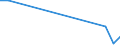 Total production 24312010 Bars and rods, of high-speed steel, not further worked than cold-formed or cold-finished, even further worked, or hot-formed and further worked (excluding forged, semi-finished or flat-rol /in 1000 kg /Rep.Cnt: France