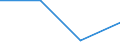 Production sold 24312010 Bars and rods, of high-speed steel, not further worked than cold-formed or cold-finished, even further worked, or hot-formed and further worked (excluding forged, semi-finished or flat-ro /in 1000 Euro /Rep.Cnt: France