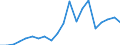 Exports 24312010 Bars and rods, of high-speed steel, not further worked than cold-formed or cold-finished, even further worked, or hot-formed and further worked (excluding forged, semi-finished or flat-rolled produc /in 1000 kg /Rep.Cnt: Italy