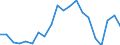 Exports 24312010 Bars and rods, of high-speed steel, not further worked than cold-formed or cold-finished, even further worked, or hot-formed and further worked (excluding forged, semi-finished or flat-ro /in 1000 Euro /Rep.Cnt: United Kingdom