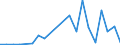 Exports 24312010 Bars and rods, of high-speed steel, not further worked than cold-formed or cold-finished, even further worked, or hot-formed and further worked (excluding forged, semi-finished or flat-rolled p /in 1000 Euro /Rep.Cnt: Portugal